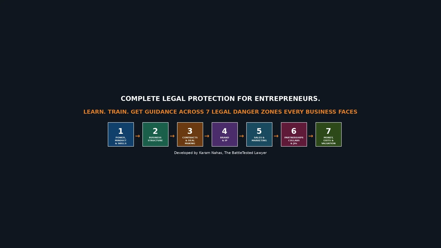 Diseño del banner del canal de Legally Bulletproof